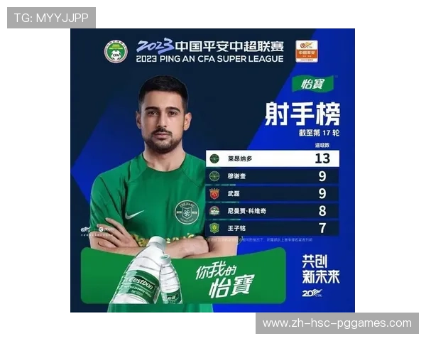 中超联赛当前射手榜第一名球员表现全面解析
