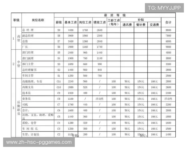 最新意甲球队薪资榜单公布及薪资结构分析